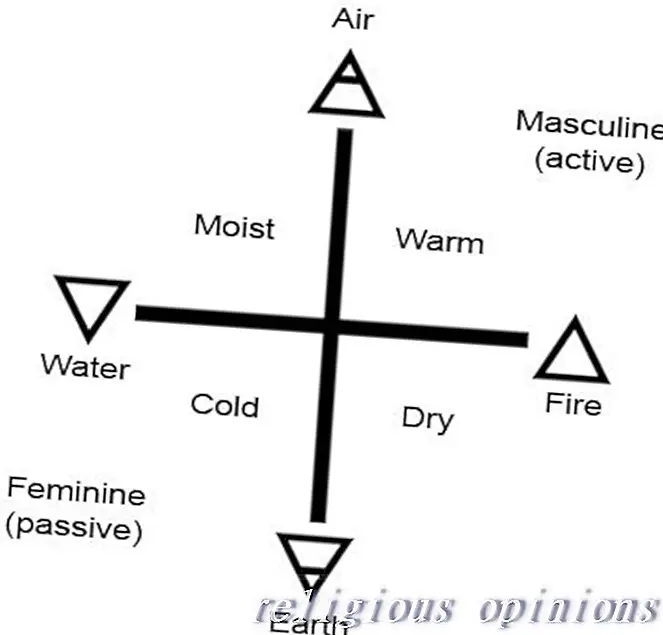 Simboli petih elementov ognja, vode, zraka, zemlje, duha-Nadomestne religije