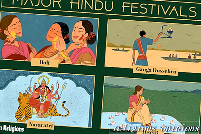 Calendari de Festes, dejunis i actes religiosos hindús 2019   2025-Hinduisme