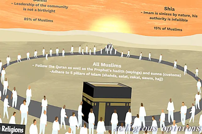 الاختلافات الرئيسية بين الشيعة والمسلمين السنة-دين الاسلام