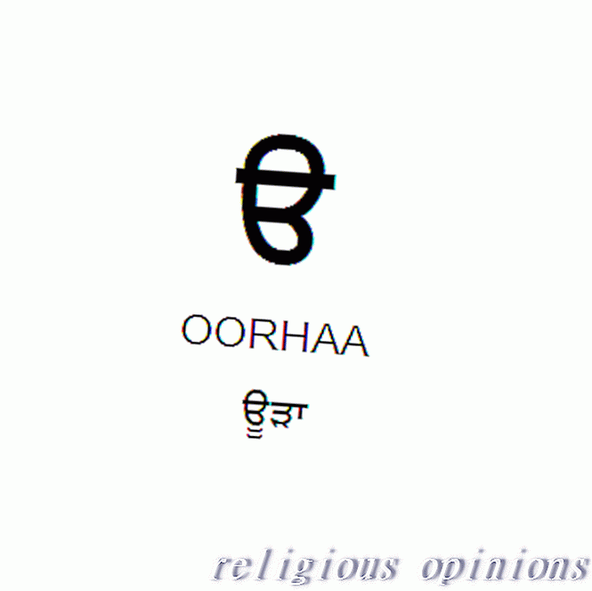 Sikhizm - Ilustrowane litery alfabetu Gurmukhi (35 Akhar)